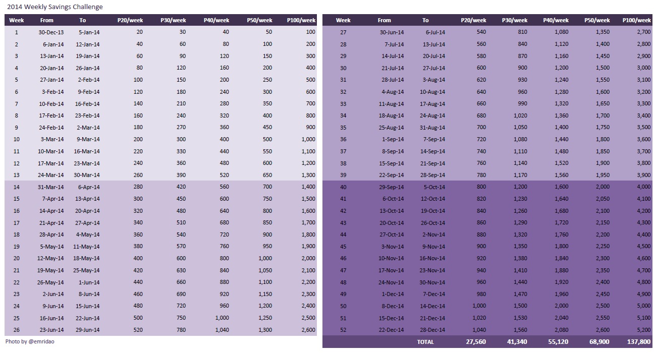 52 Week Money Challenge 2014 Printable Chart