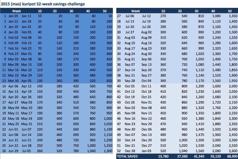30 Day Money Challenge Chart